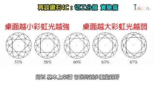 再談鑽石4C 第四集  切工分級 等級之間  感覺差距小 價格差距大  實驗篇