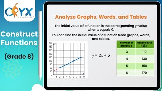 Construct Functions | Grade 8 Math | Oryx Learning