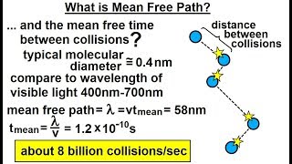 Astronomy - Ch. 9.1: Earth's Atmosphere (8 of 61) What is the Mean Free Path?