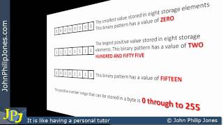 Binary Patterns