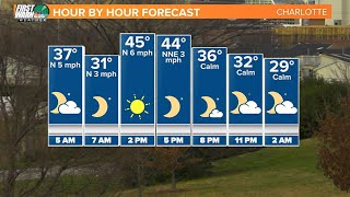 Highs below average again today