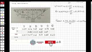 ENGINEERING HYDROLOGY - STREAMFLOW -1- Streamflow Measurement