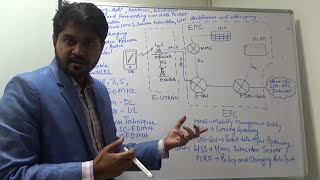 LTE Architecture in easiest way in Hindi | 4G Architecture in hindi | How 4G Works |LTE vs 4G