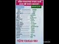 ସାଧାରଣ ଜ୍ଞାନ odia school odia gk 🌏 ଏସିଆ ମହାଦେଶର ସମସ୍ତ ଦେଶ ତାଙ୍କ ରାଜଧାନୀ