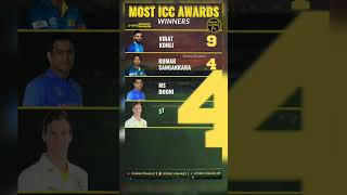Most ICC Awards #shorts #cricket #iccawards2022 #iccawards