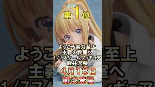 絶対に欲しいプライズフィギュアランキング4月3週目 #shorts #プライズフィギュア #anime #クレーンゲーム