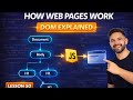 JavaScript DOM Tutorial for Beginners: Understanding Document Object Model | Lesson 50