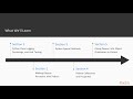 Mastering Object-Oriented Programming with Python : The Course Overview | packtpub.com
