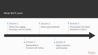 Mastering Object-Oriented Programming with Python : The Course Overview | packtpub.com