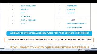 JAVA STUDENTS PROJECTS IN JORDAN