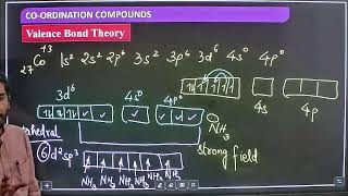 CHEMISTRY 12TH COORDINATION COMPOUNDS