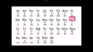 ภาษารัสเซีย Lesson1: Russian Alphabet ตัวอักษรในภาษารัสเซีย เรียนภาษารัสเซียด้วยตัวเอง