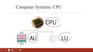 Part 3 Java Programming in Amharic Language Computer System