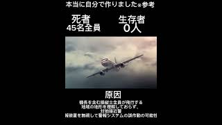 スホーイスーパージェット100墜落事故＃自分で作りました!＃参考＃スーパージェット100墜落事故＃マジで＃飛行機事故＃飛行機＃事故