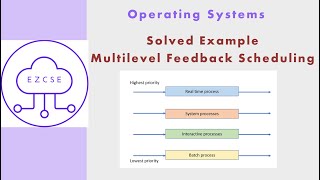 OS19b - Solved example | Multilevel Feedback Queue Scheduling