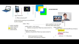 static variable , method , block in java