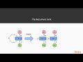 Machine Learning with scikit-learn and Tensorflow: Understand Support Vector Machines| packtpub.com