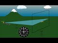 ils specifications how ils works localizer sensitivity