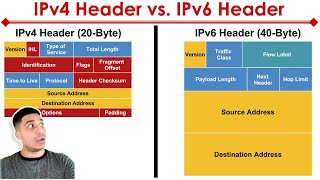 What is the Difference between IPv4 & IPv6 Header?