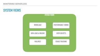 Monitoring AWS Redshift Serverless