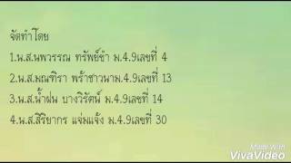 กลุ่มที่3 ประวัติที่ตั้งและความสำคัญพระราชวังจันทน์ กำแพงเมือง/คูเมือง