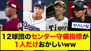 【衝撃】12球団のセンター守備指標が1人だけおかしいwww【なんJ反応集】