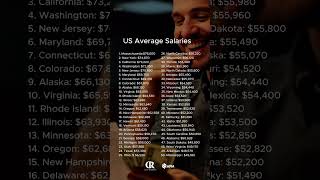 US Average Salaries per State
