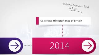 OS OpenData timeline
