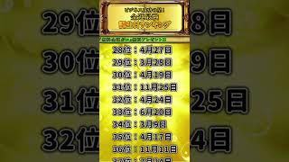 【ランキング100】ビジネス成功の星！金運最強誕生日ランキング✨ あなたの順位を教えてください♪ #shorts