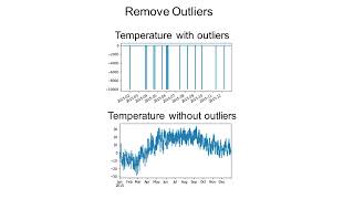 Pandas for Time Series Data - Data Cleaning Intro