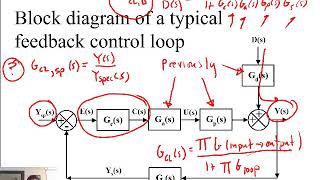 Performance characteristics of PID control