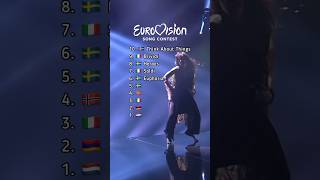 Top 10 Eurovision Songs on Spotify 🇮🇸 🇮🇹🇸🇪 🇳🇴 🇦🇲 🇳🇱 #eurovision