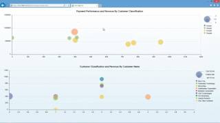 SAP HANA Predictive Analytics K-Means App