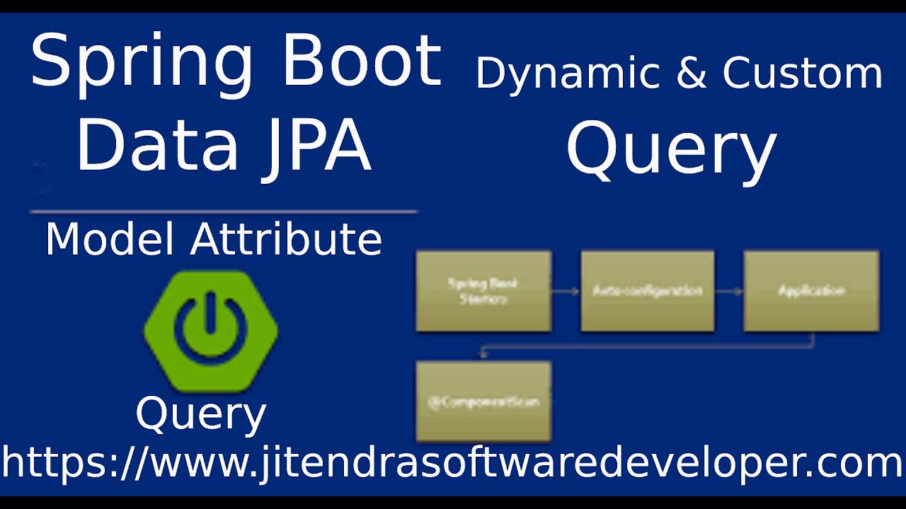 🔴🔴Spring Boot With Data JPA And Writing Custom Query ...