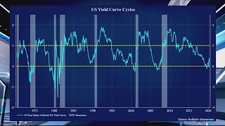 4 Your Money | A Different Kind of Curve Flattening