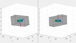 Dual Spin Stabilization of a Satellite