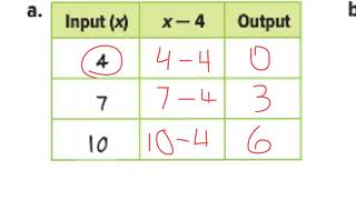 Course 1: L.8-1 Function Tables