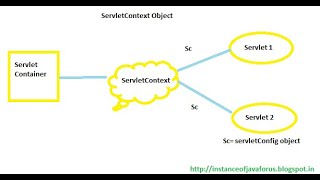 06 Application Specific Initialization Parameters