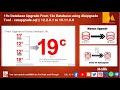 19c Database Upgrade From 12c Database using dbupgrade Tool -catupgrade.sql || 12.2.0.1 to 19.11.0.0