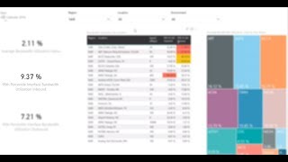 Metric of The Month - 95th Percentile (P95) for Capacity Management