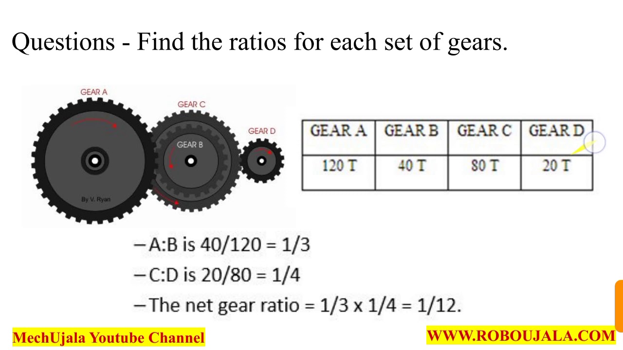 Calculating Gear Ratio With Multiple Gears