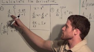 Finding Derivatives with the Second Fundamental Theorem and Chain Rule