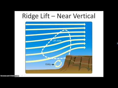 Soaring Weather And Techniques Youtube