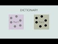 Advanced Scripting and Game Mechanics | Chapter - 2 | Object Pooling for Performance Optimization