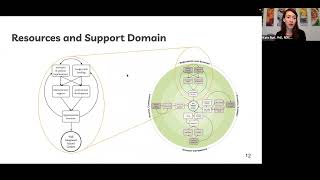 What Makes School Gardens Thrive Webinar - 03/24/2022