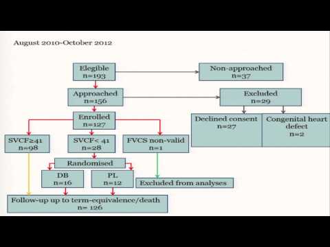 PILOT RANDOMISED, BLIND PLACEBO-CONTROLLED TRIAL OF DOBUTAMINE ... - M.C. Bravo - 12/10/2013 PILOT RANDOMISED, BLIND PLACEBO-CONTROLLED TRIAL OF DOBUTAMINE ... - M.C. Bravo - 12/10/2013