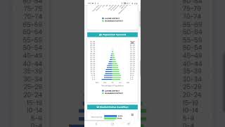 Comparative Data of two districts/ Demographics/Digital Census 2023/ Pakistan Bureaue of Statistics