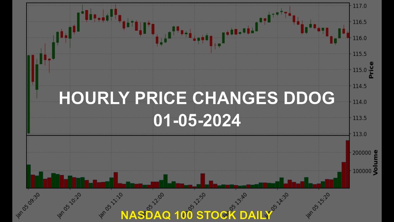 Datadog, Inc. DDOG Stock Price Analysis Today - YouTube