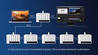 TerraMaster D5 Thunderbolt 3