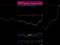 tdmacd 2.0 scalping vàng m5 ngắn gọn Đơn giản